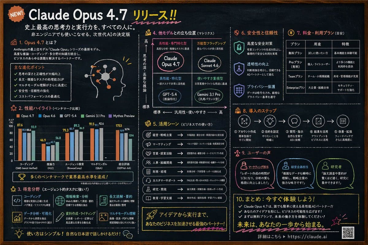 Chalkboard AI Product Infographic preview image 1
