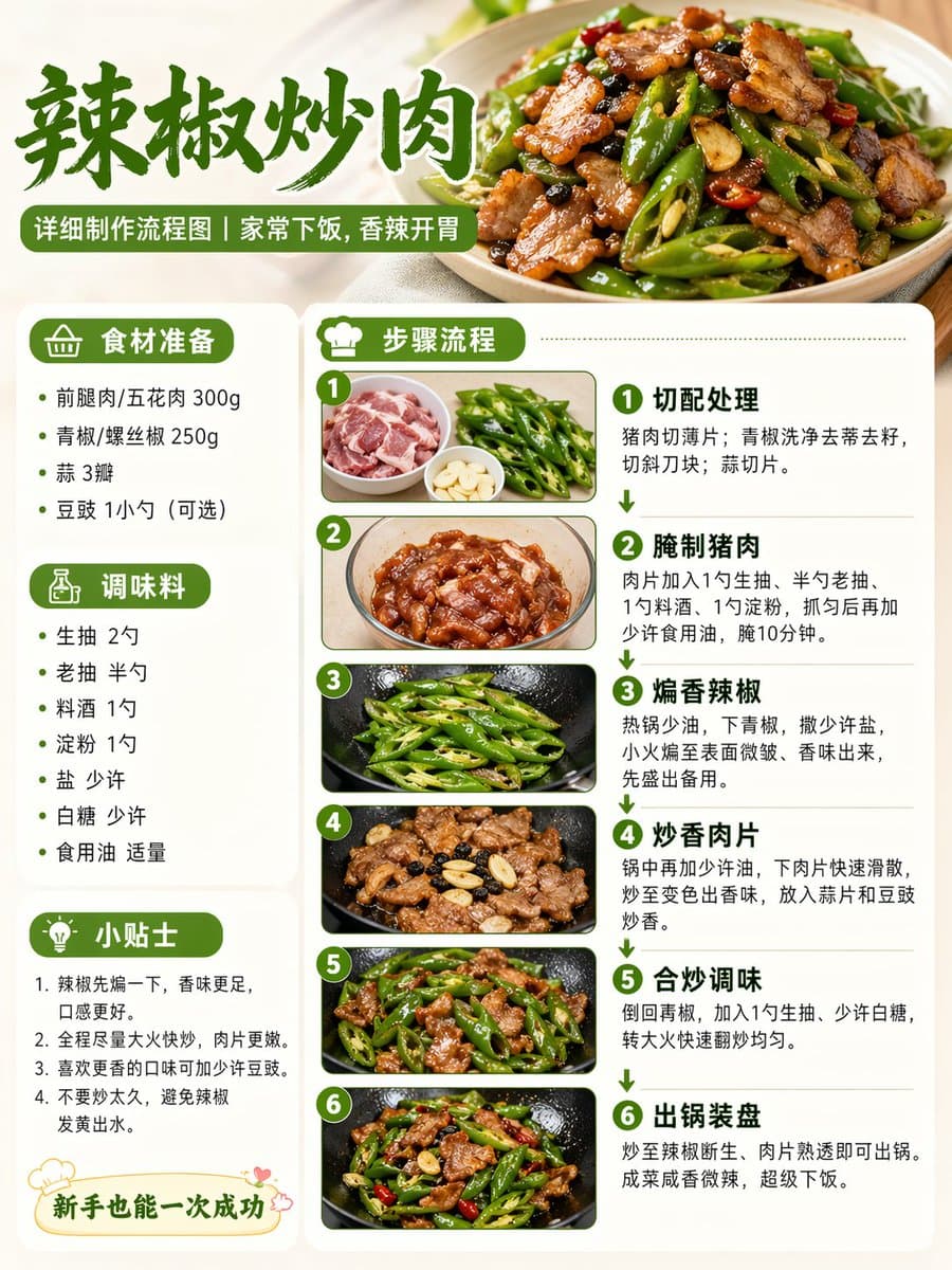 Food Recipe Flowchart Prompt preview image 1
