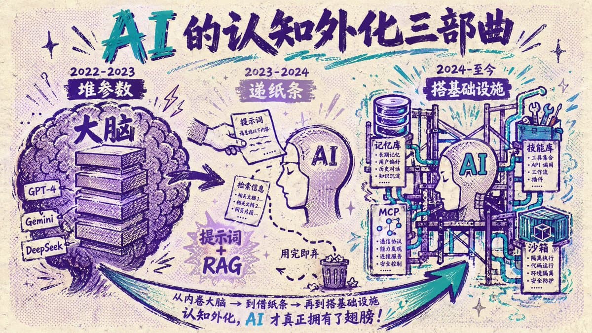 Chinese AI Evolution Infographic Poster preview image 1