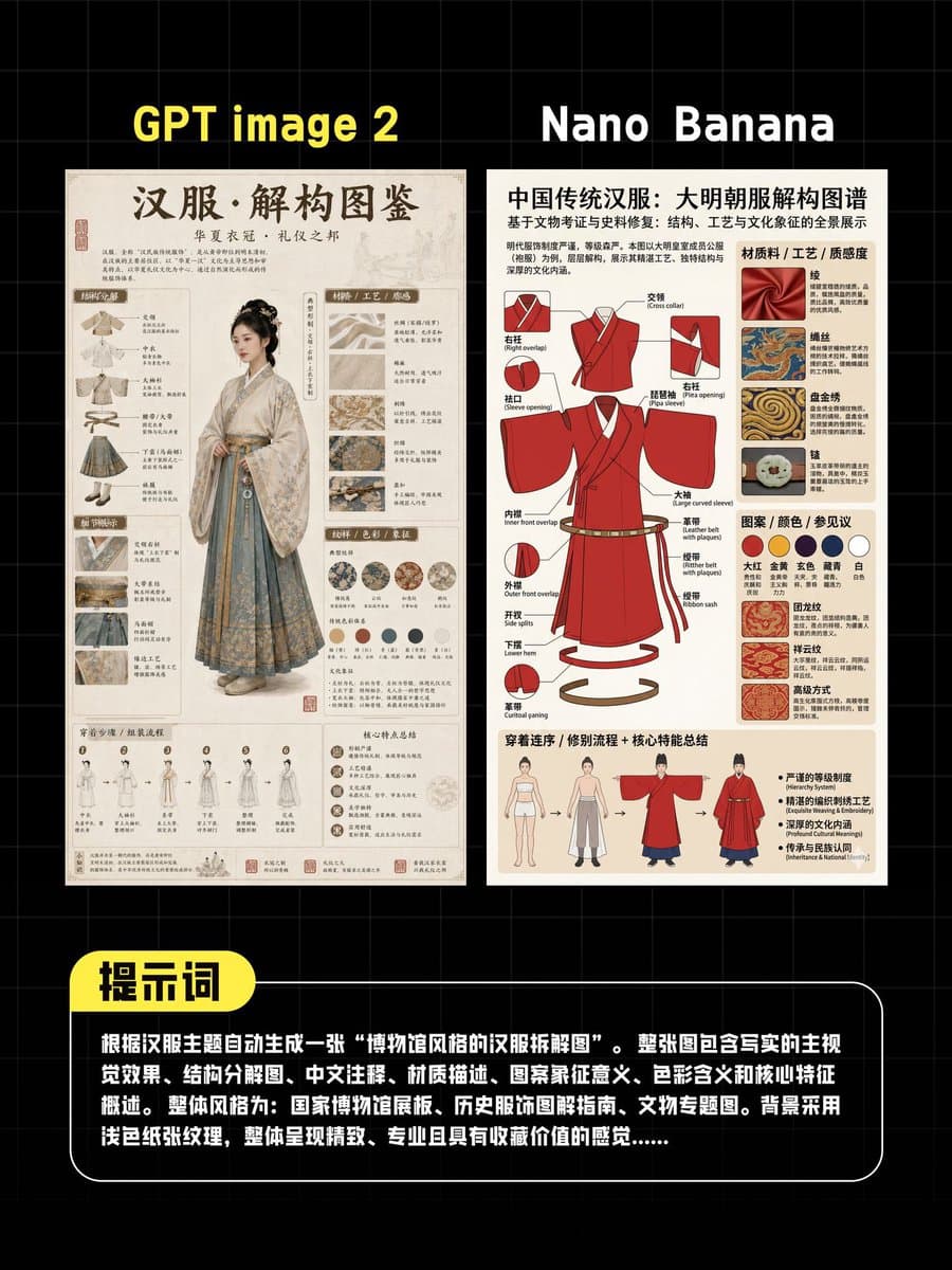 AI Hanfu Poster Comparison preview image 1