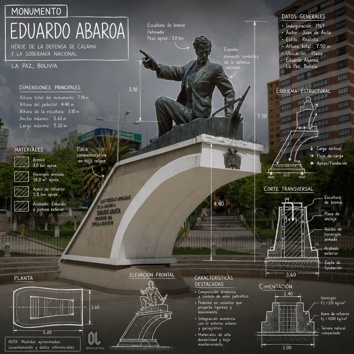 Eduardo Abaroa Monument Infographic preview image 1
