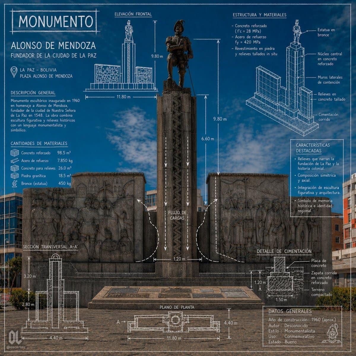 Blueprint Monument Infographic Poster preview image 1