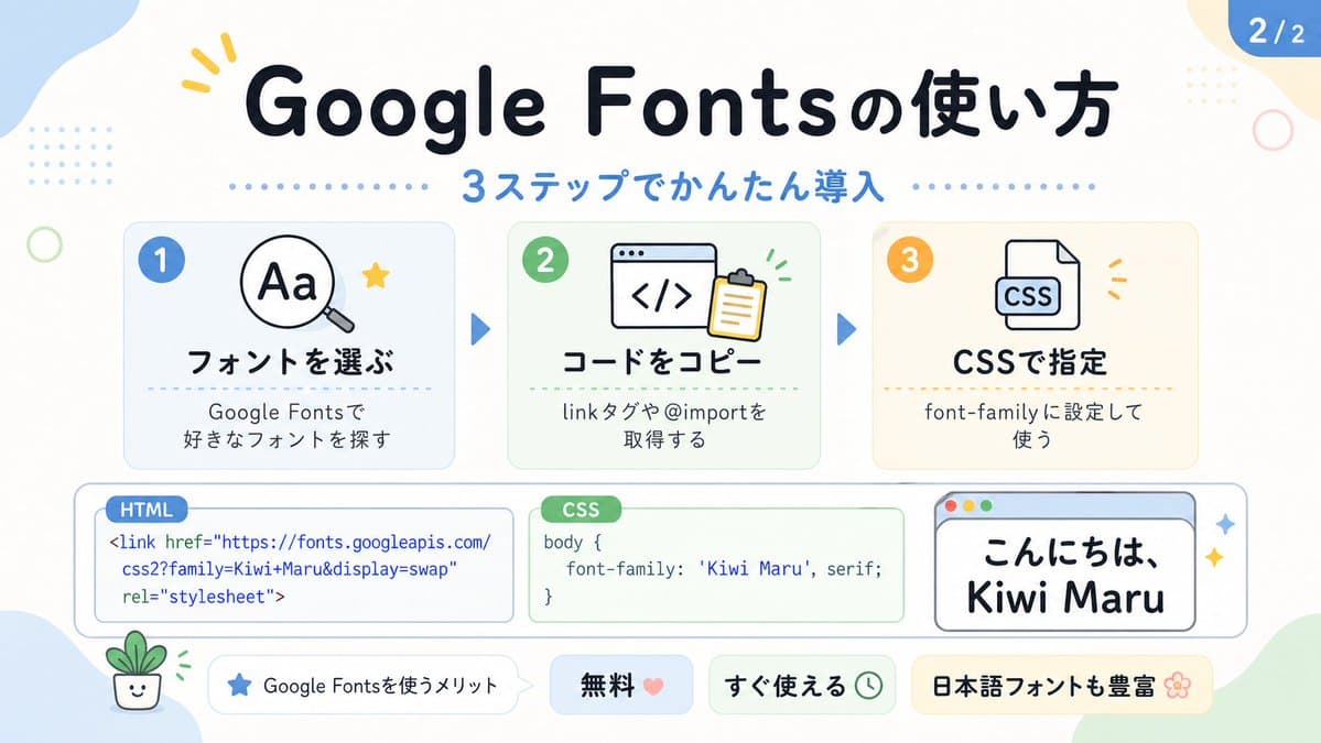 Cute Google Fonts Tutorial Infographic preview image 1