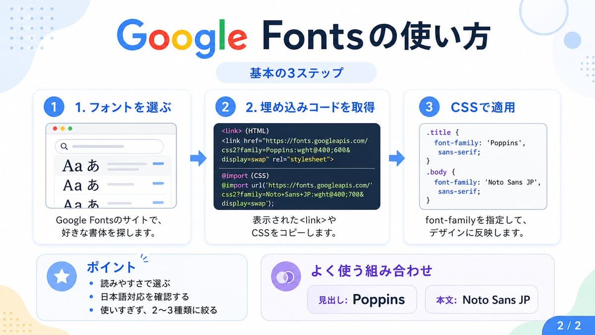 Google Fonts Japanese Tutorial Infographic preview image 1