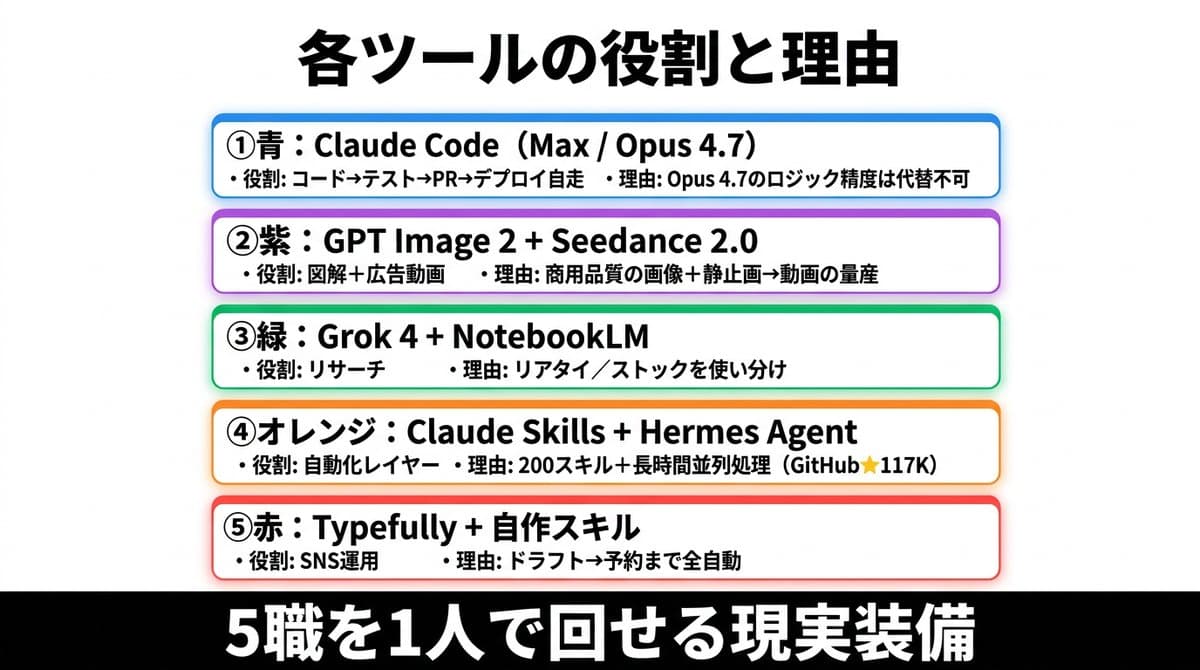 Japanese AI Tools Role Infographic preview image 1