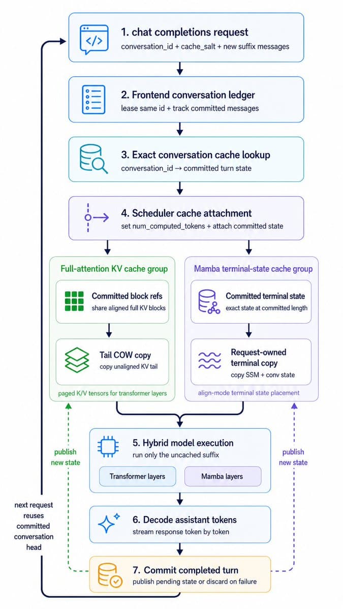 Hybrid Cache Execution Flowchart preview image 1