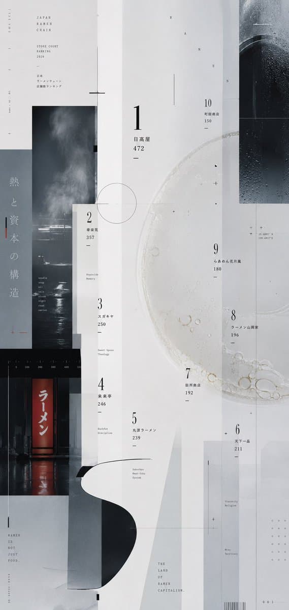 Experimental Ramen Ranking Poster preview image 1