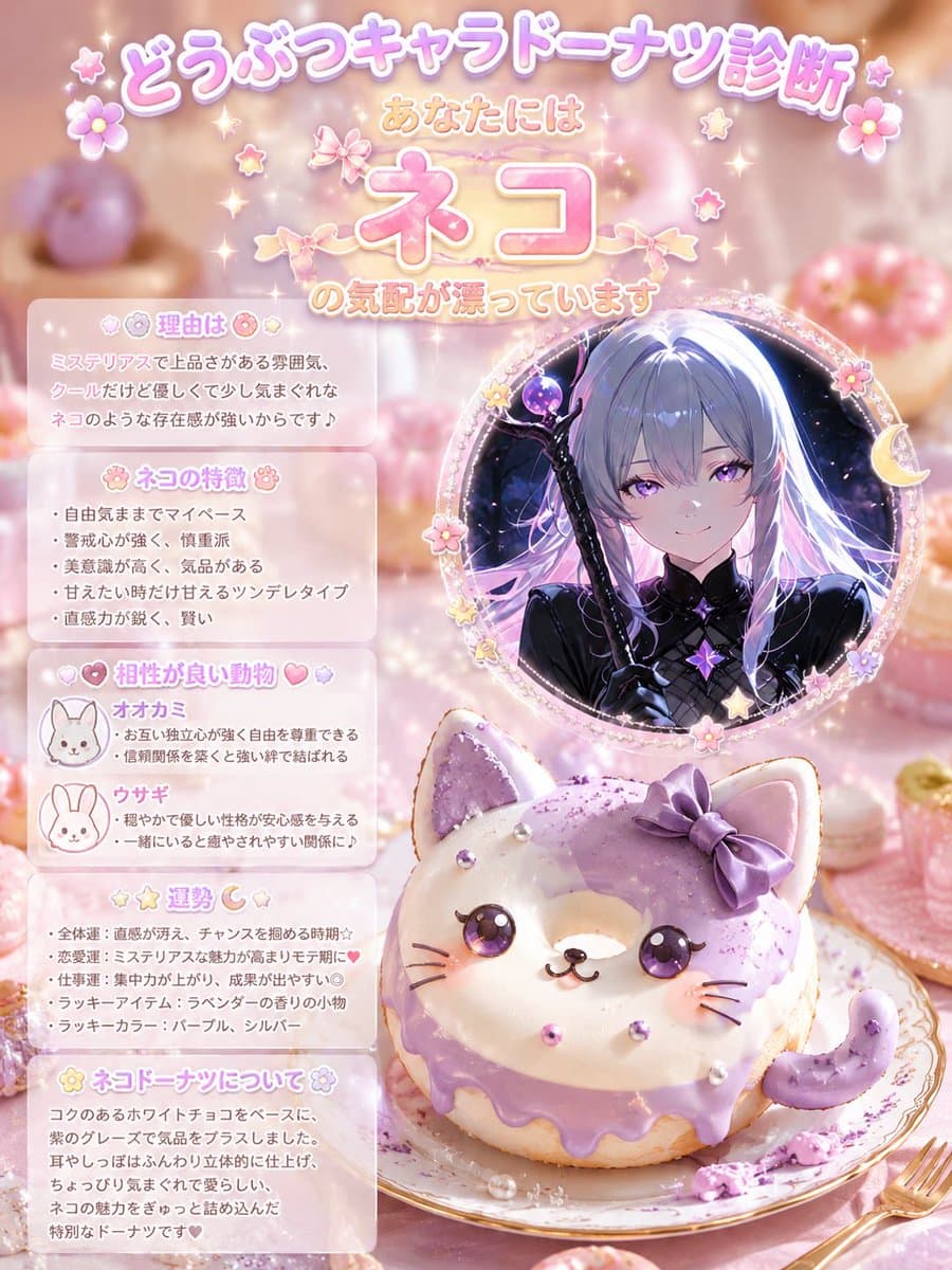 Kawaii Cat Donut Diagnosis Poster preview image 1