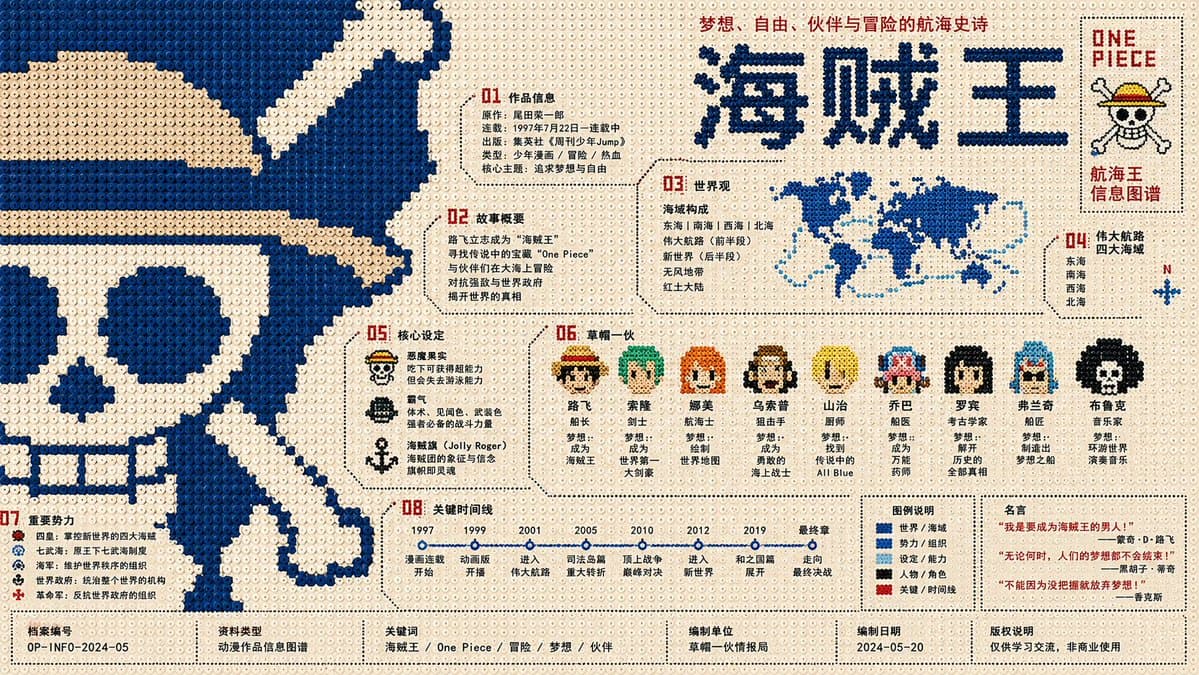 Perler Beads Style Structural Poster preview image 2