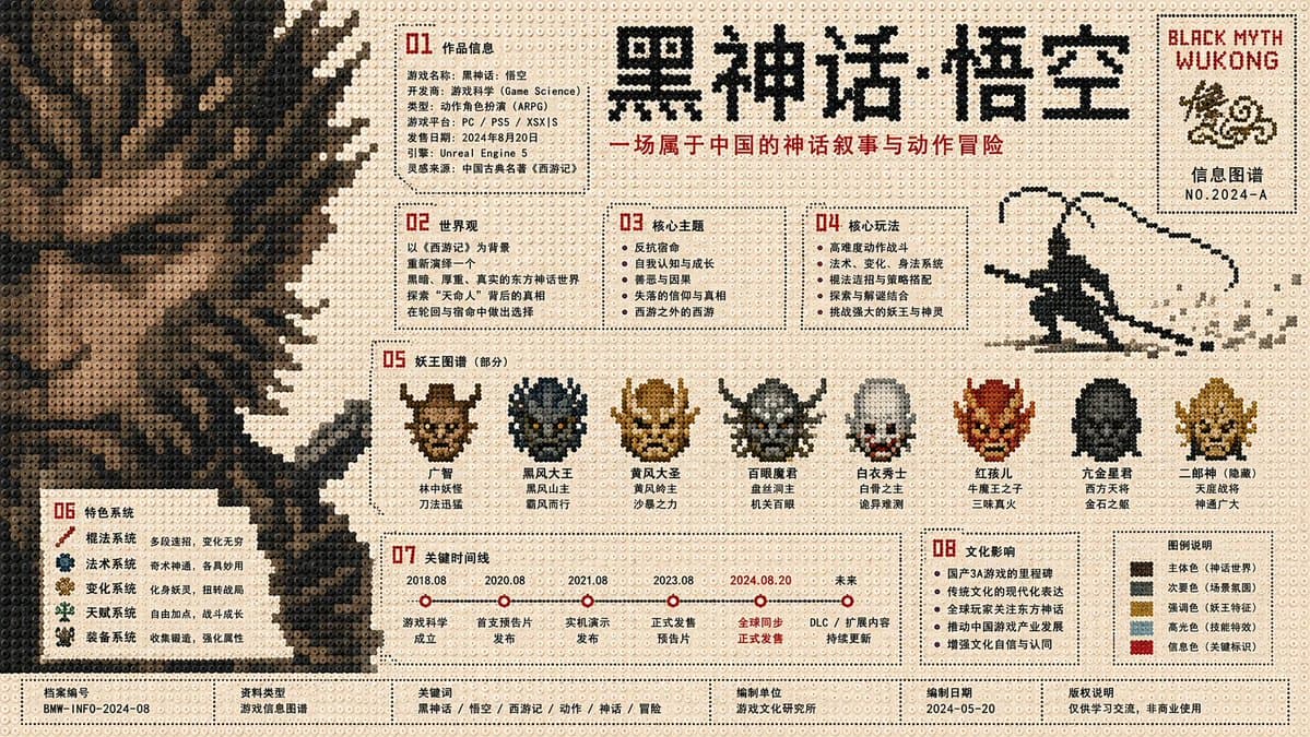 Perler Beads Style Structural Poster preview image 3