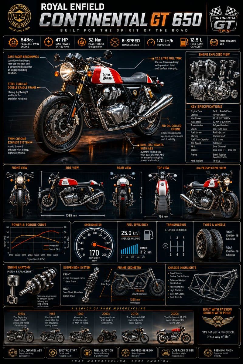 Motorcycle Engineering Infographic Poster preview image 1