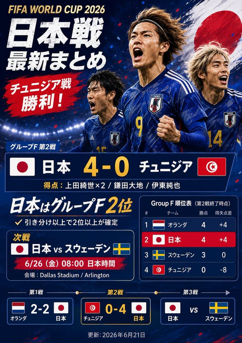 Japanese World Cup Match Summary Poster preview image 1