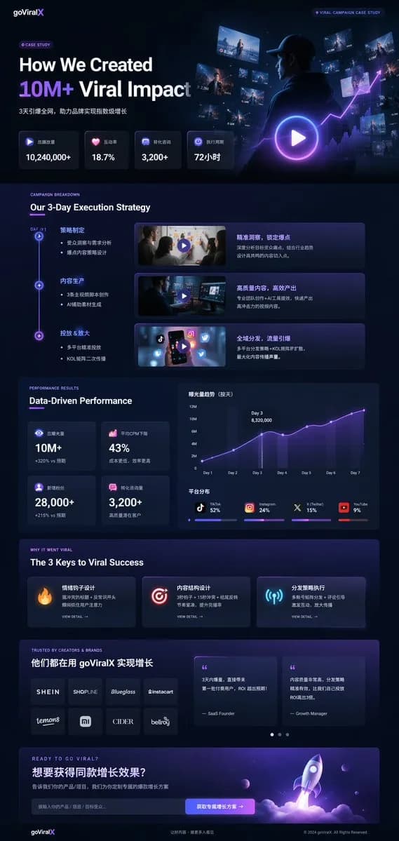Dark Mode Marketing Case Study UI preview image 1