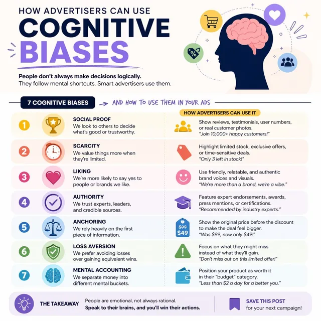 Cognitive bias Instagram infographic preview image 1