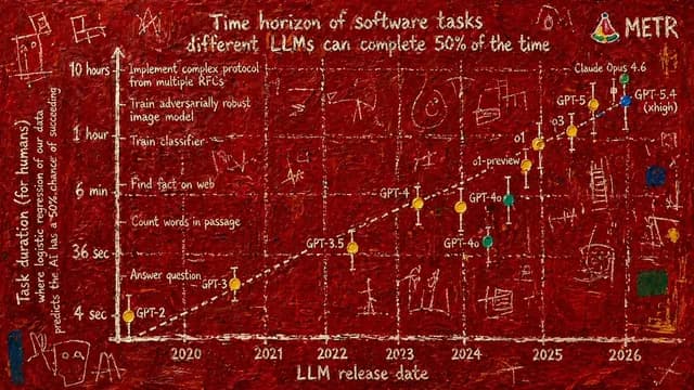 Abstract Art Scientific Graph preview image 1