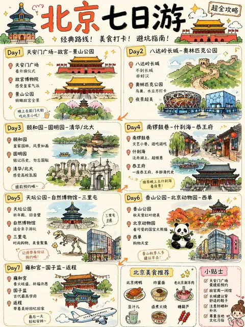Cute Beijing 7-Day Travel Guide Poster preview image 1