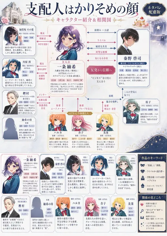 Japanese Character Relationship Chart Poster preview image 1