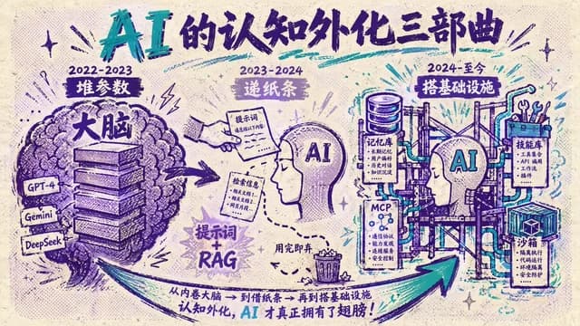 Chinese AI Evolution Infographic Poster preview image 1