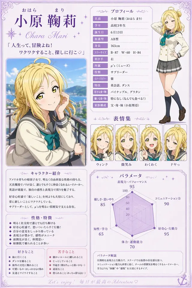 Anime Character Profile Sheet preview image 1