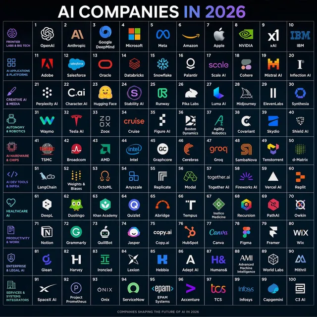 AI Companies in 2026 Grid Poster preview image 1