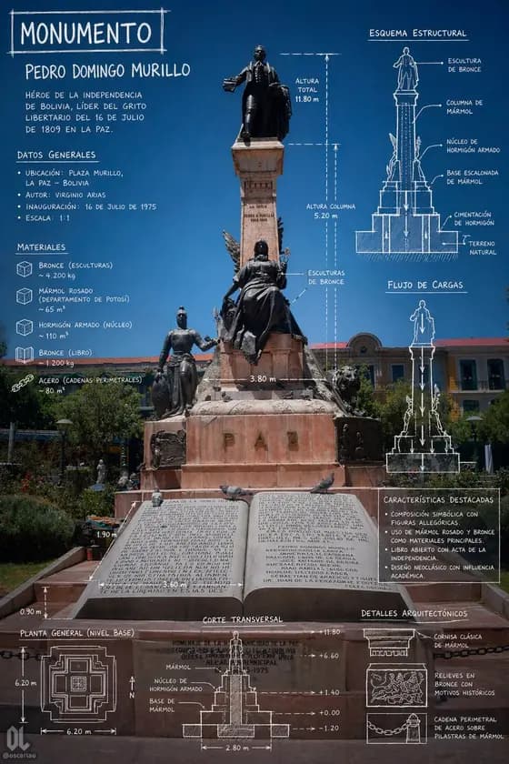Monument Architectural Infographic Poster preview image 1