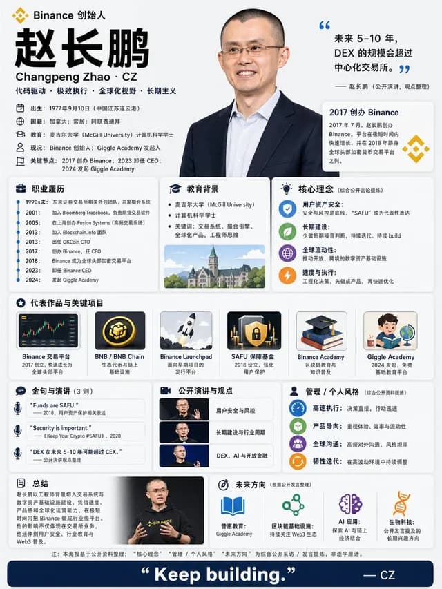 CZ Biography Infographic Poster preview image 1