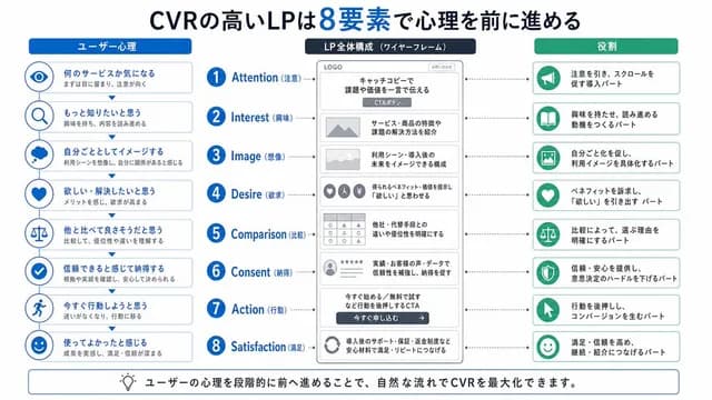Japanese LP Psychology 8-Step Infographic preview image 1