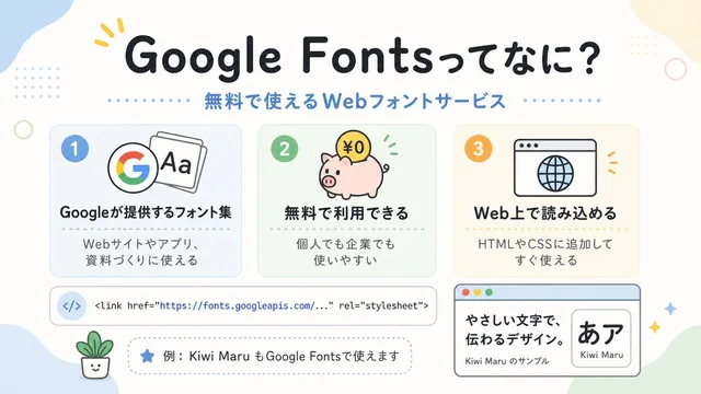 Cute Google Fonts Japanese Infographic preview image 1