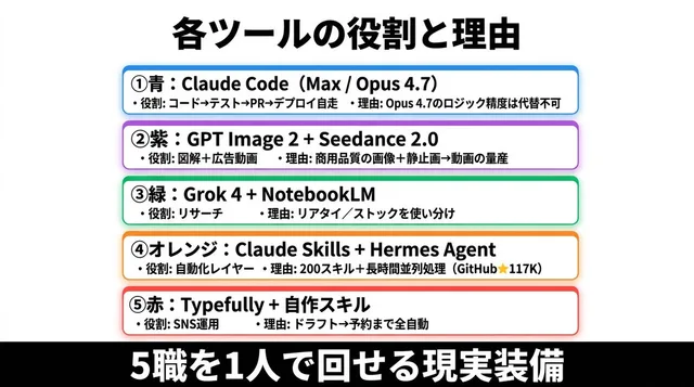 Japanese AI Tools Role Infographic preview image 1