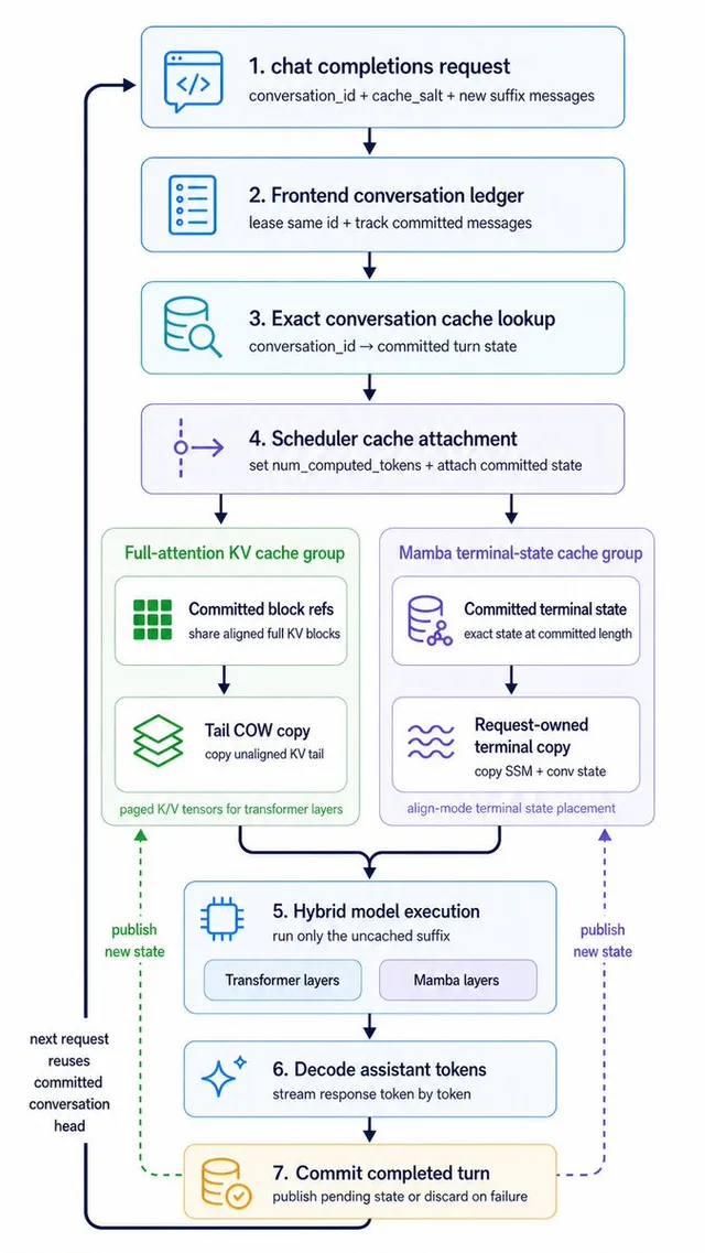 Hybrid Cache Execution Flowchart preview image 1
