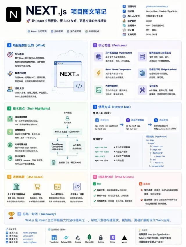 GitHub Project Infographic Poster preview image 1