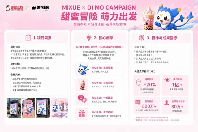Mixue Di Mo Campaign Proposal Slide preview image 1
