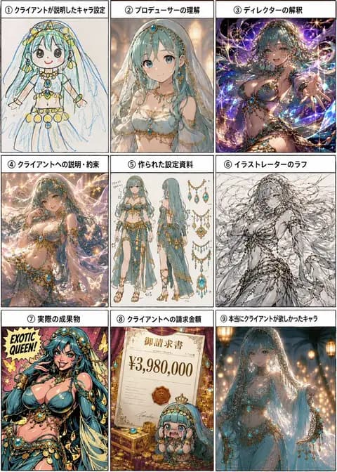 Nine-Panel Character Production Meme preview image 1