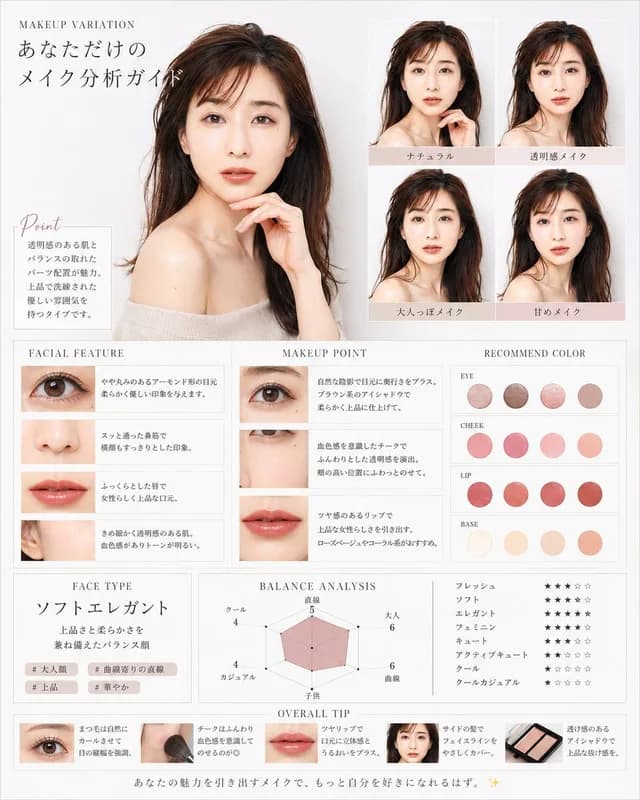 Korean Makeup Analysis Guide preview image 1