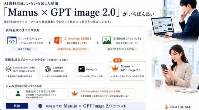 Manus GPT Image 2.0 Comparison Slide preview image 1