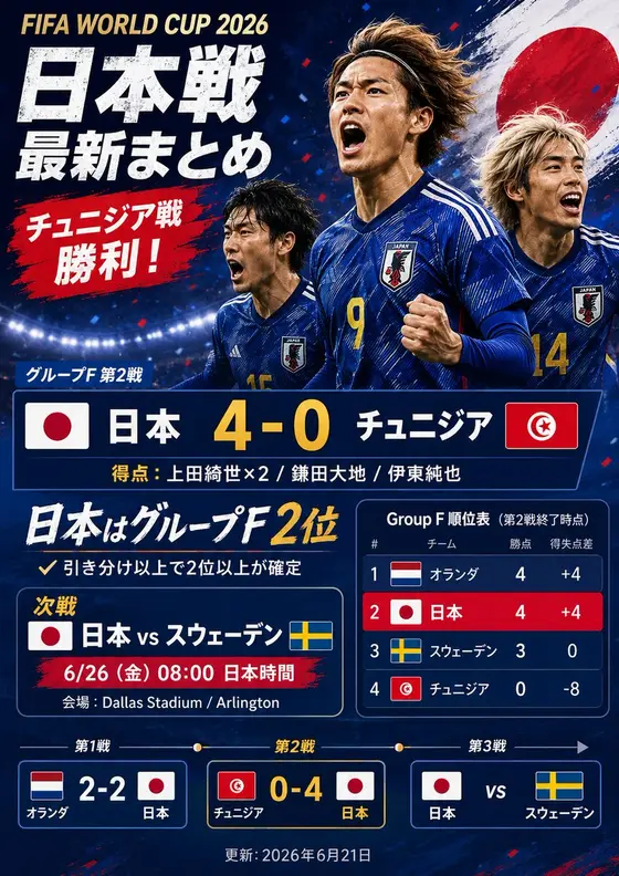 Japanese World Cup Match Summary Poster preview image 1