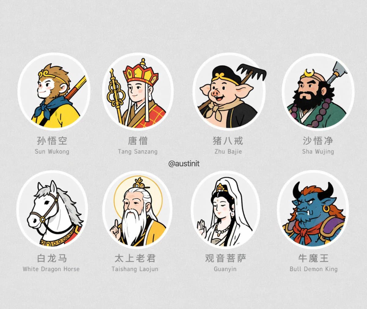 Journey to the West Avatar Grid preview image 1