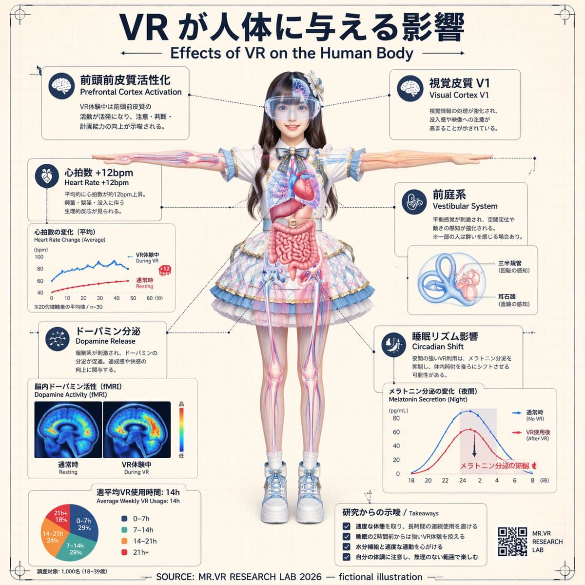 VR Effects on the Human Body Infographic preview image 1