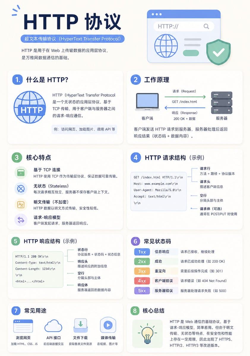 Minimalist Educational Infographic Template preview image 1