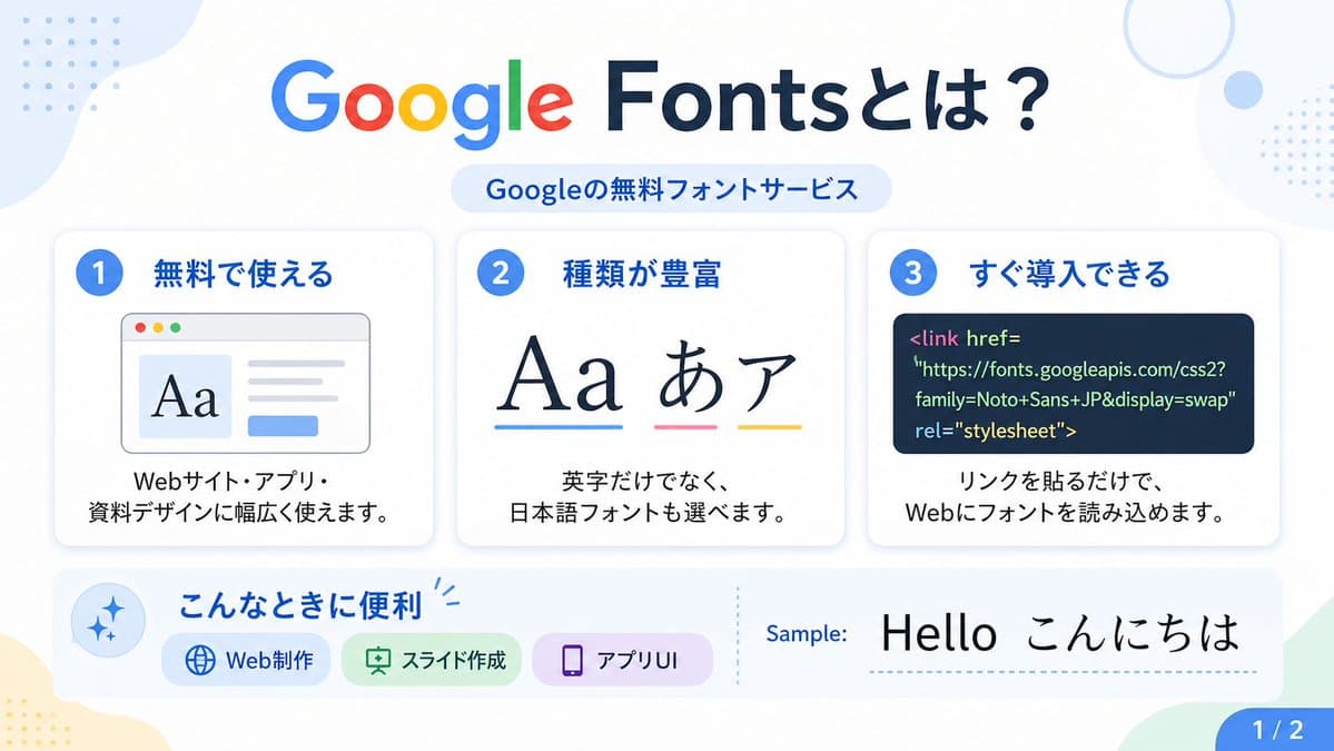Google Fonts Japanese Infographic preview image 1