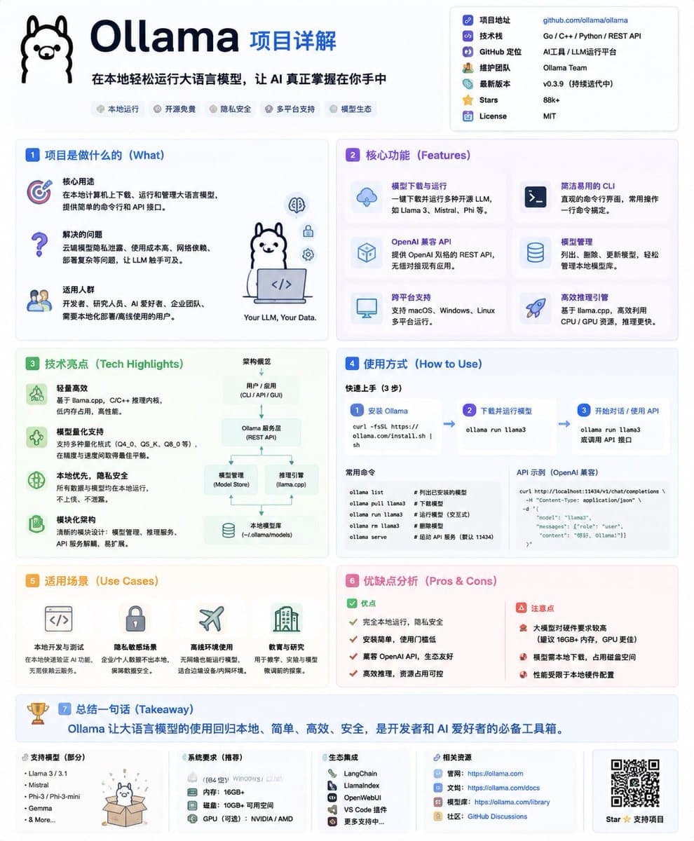 GitHub Project Infographic Poster preview image 2