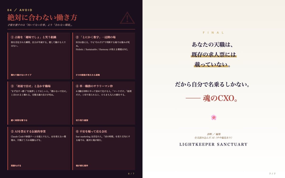 Japanese Career Diagnosis Cover preview image 4